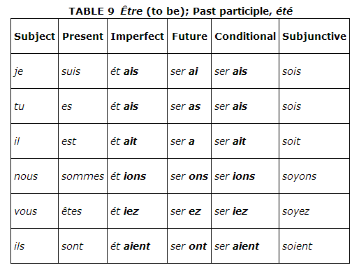 Etre table