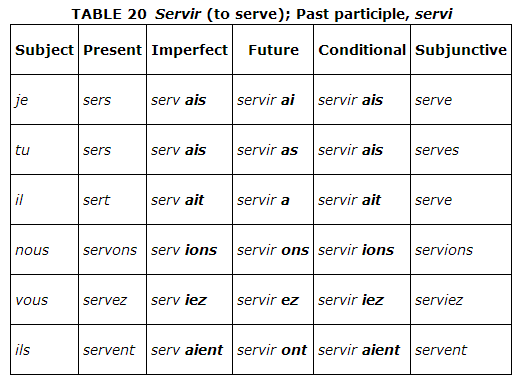 Servir table